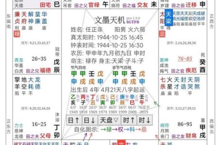 破军在财帛宫，紫微斗数破军在财帛宫