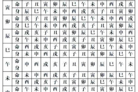 【紫微斗数】排盘技巧047： 紫微斗数在法律领域的应用