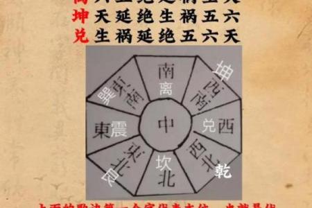 家中的风水禁忌大全，赶紧收藏