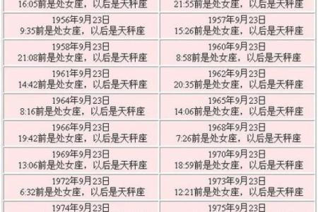 3月9日生日命运，三月九日是什么星座？