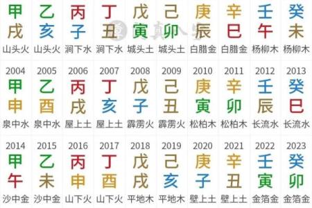 八字日柱配对  甲子日和甲寅日可以婚配吗