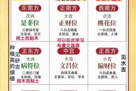八字命元