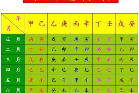 如何看生辰八字测喜神