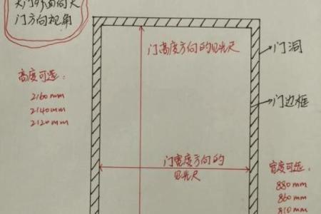 大门的方位怎么看？大门的形状如何选择？
