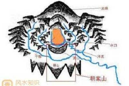 风水上什么是朝案？有什么讲究