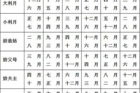 命理解析如何选择结婚吉日