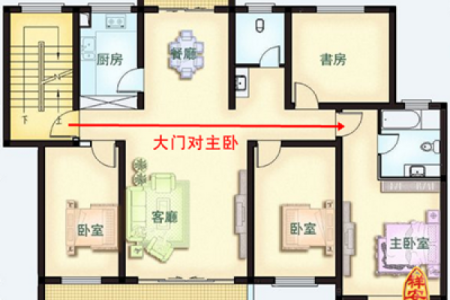 卧室门的风水，卧室门的风水尺寸
