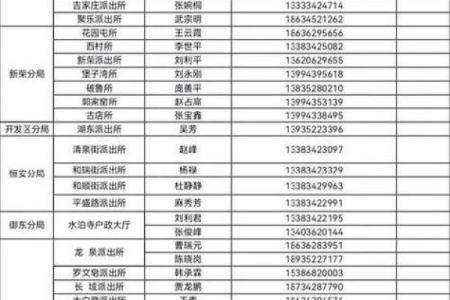 手机号与姓名配对表 手机号对应姓名？