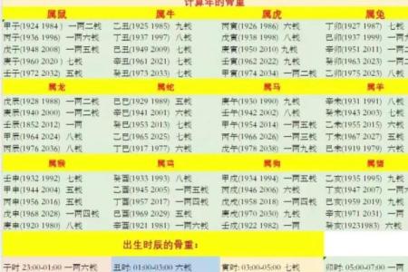 5.3称骨算命