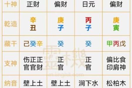 水命人具体的发财方位
