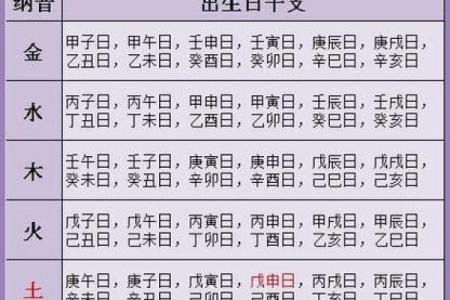 夫妻八字算命