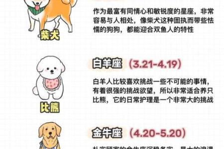 哪个星座生育能力强