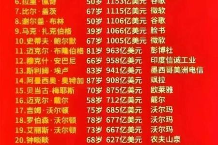 全球100位富豪的血型