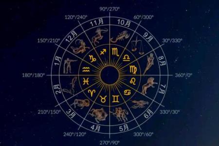 哪些星座代表春夏秋冬之间