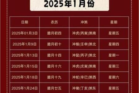 2024牛年农历三月初十老黄历宜搬家入宅吗