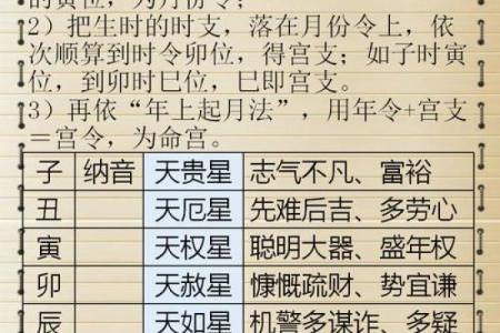 八字命理之干支同体算命秘诀