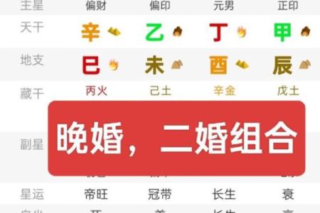 晚婚女命八字特征 十有八九会晚婚