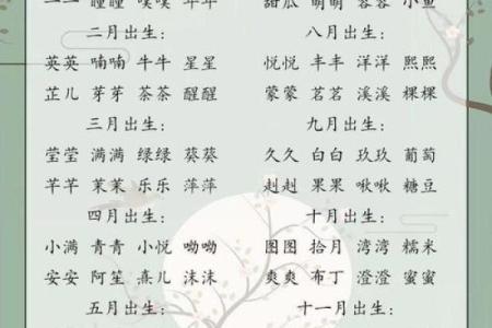 姓名缘分配对打分 姓名缘分配对打分免费？