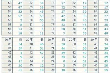 推测生辰八字