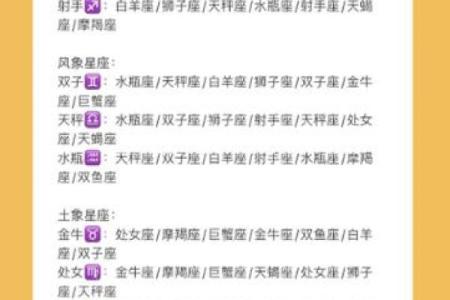 双鱼和巨蟹座配对指数