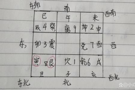王翰林阳宅风水讲解