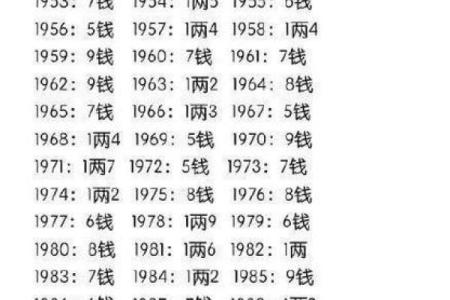称骨算命命重九两的解读，详细解析个人的事业、财运、婚姻！