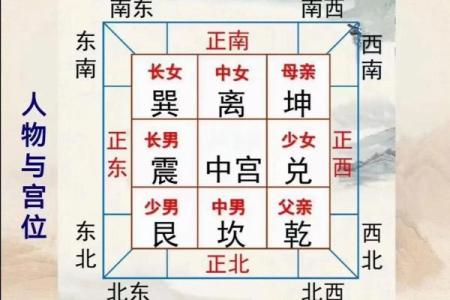 风水学的五黄煞是什么有影响吗如何化解