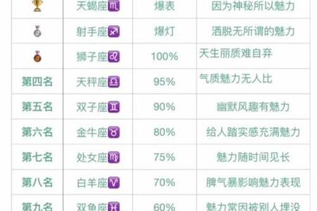 十二星座哪个岗位好