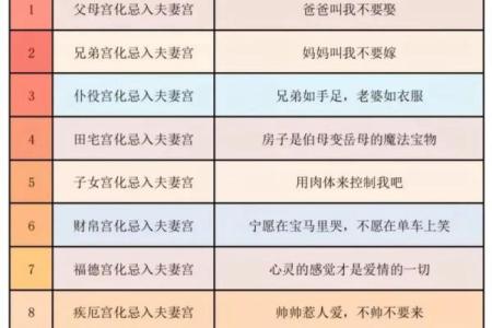 紫薇斗数事业运