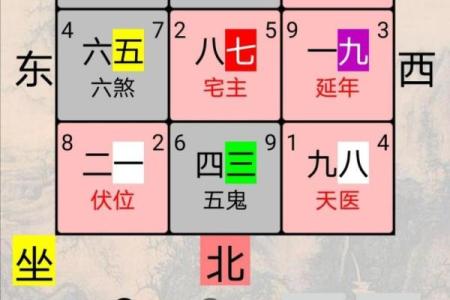 发财最猛的阳宅风水的特点有哪些