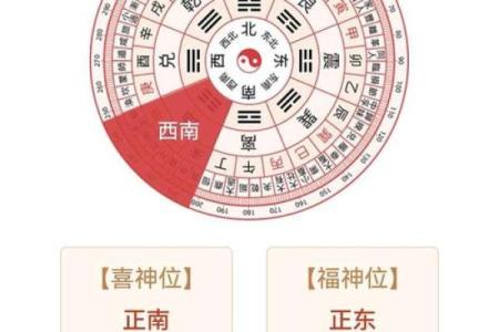 生肖吉凶方位