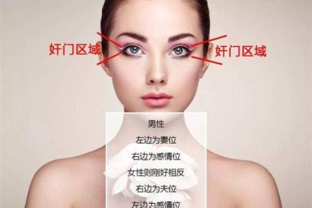 八字夫妻宫,太阳夫妻宫另一半特征面相