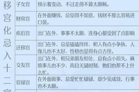 紫薇斗数流出忌