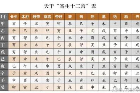 生辰八字查寿生债图表
