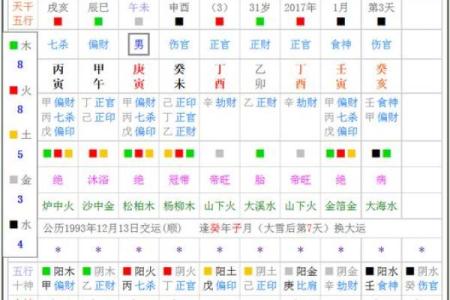 紫薇斗数流年艳遇