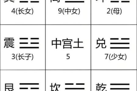 起名阴阳风水术