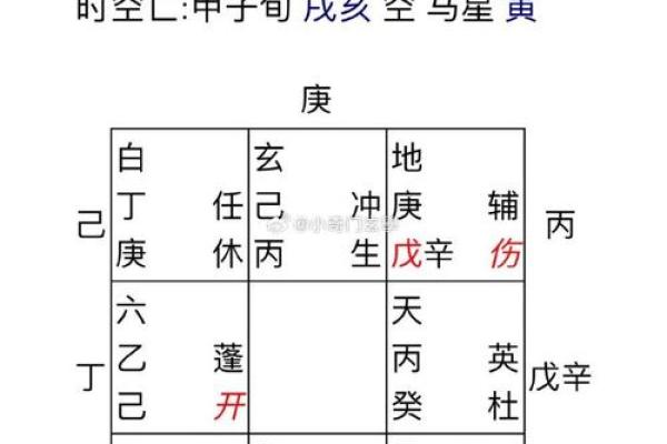 括囊奇门 - 预测配偶出轨的方位与时间