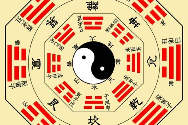 几好风水