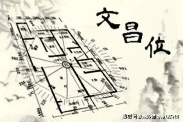 考生家长必看：文昌方位