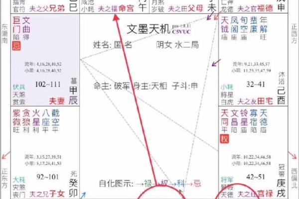 紫薇斗数看渣男