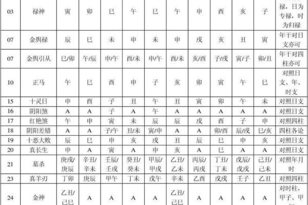 八字详解算命