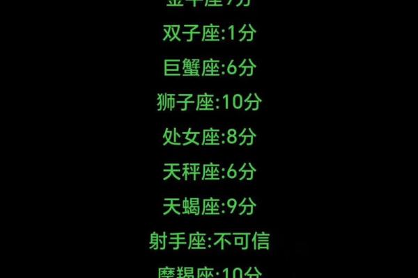 测试天蝎座最喜欢哪个星座