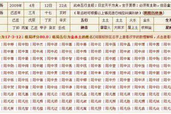 取名字生辰八字
