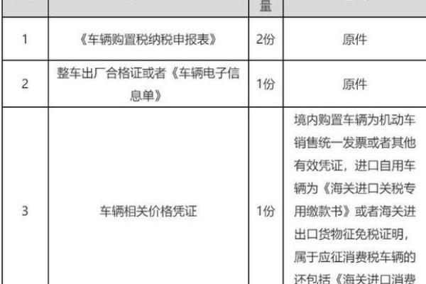 车辆购置税怎么算星座运势