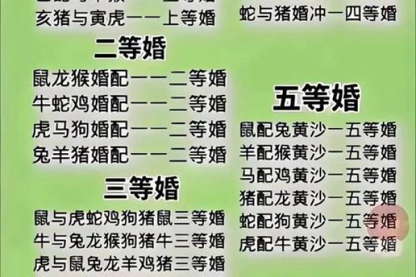 婚姻属相配对大全很准免费 十二生肖婚姻配对表