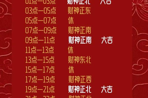 2024年12月28日打麻将赢钱方位查询 哪个方向手气佳