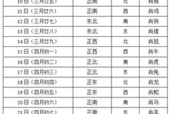 2024年12月28日打麻将赢钱方位查询 哪个方向手气佳