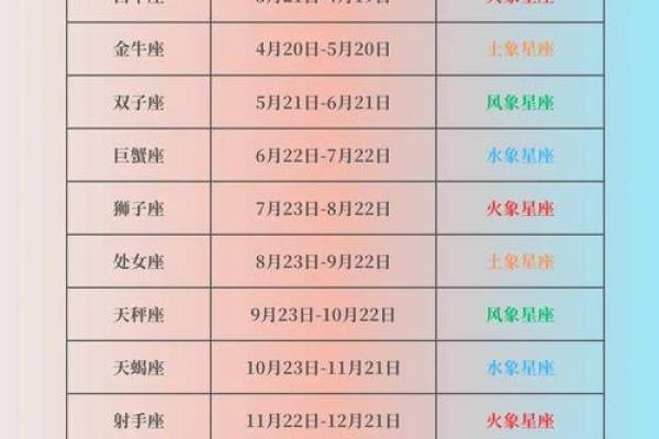 1月初9是哪个星座