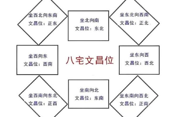 坐西向东住宅吉凶方位图