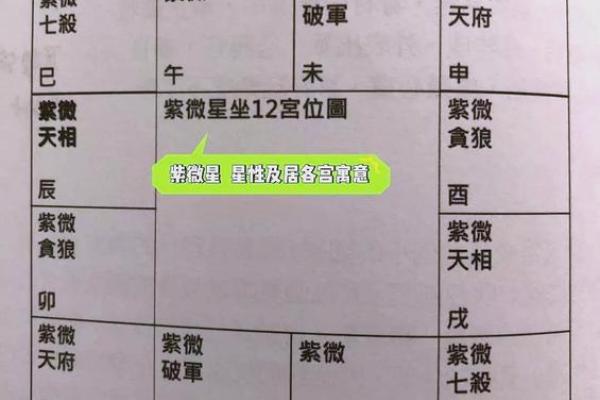紫薇星君与紫薇大帝的区别在哪里